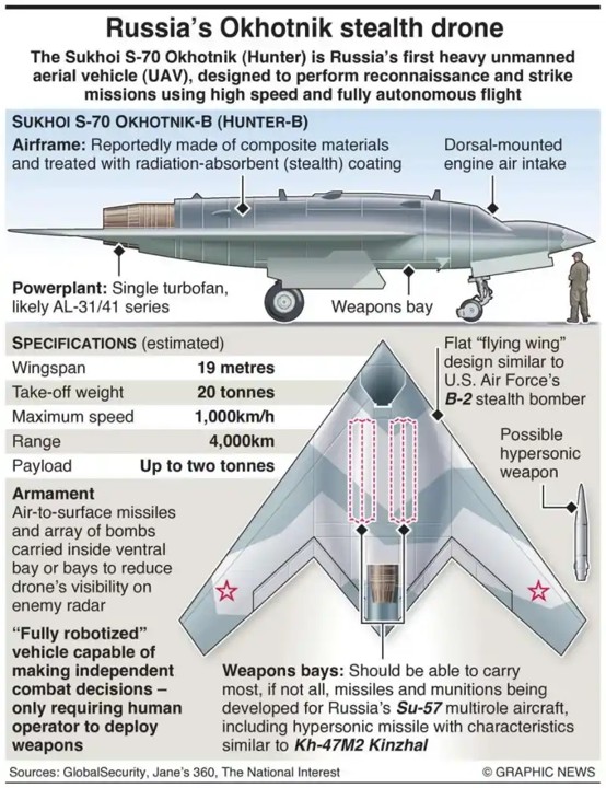S 70 Okhotnik B Russian UAV (E)